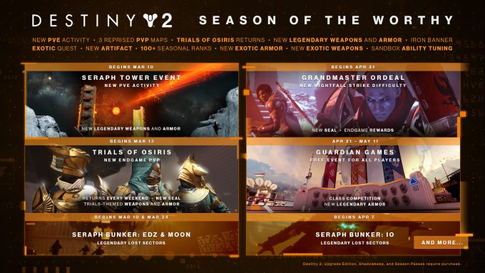 Destiny 2 Season of the Worthy