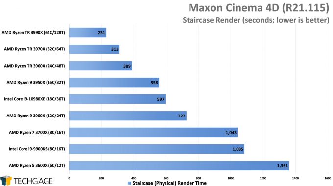 Maxon Cinema 4D R21 - Staircase Render Performance (February 2020)