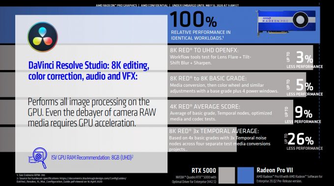 AMD Radeon Pro VII - DaVinci Resolve