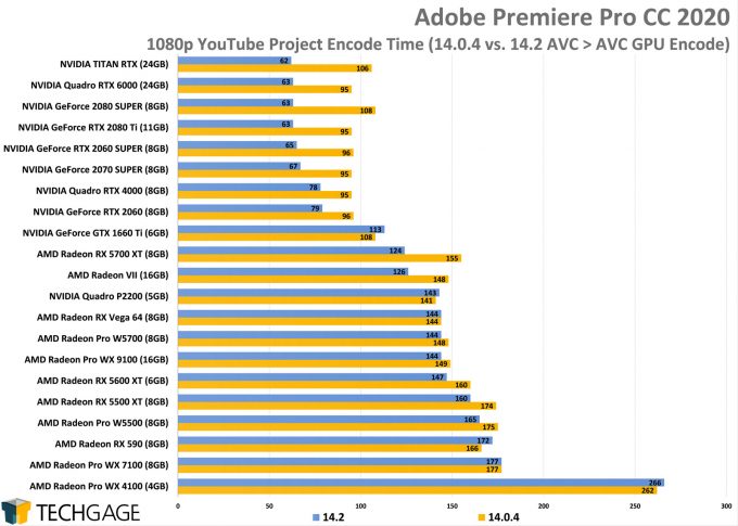 adobe premiere quadro vs gtx