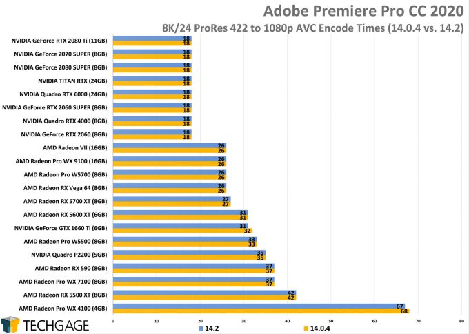 amd vs nvidia premiere pro