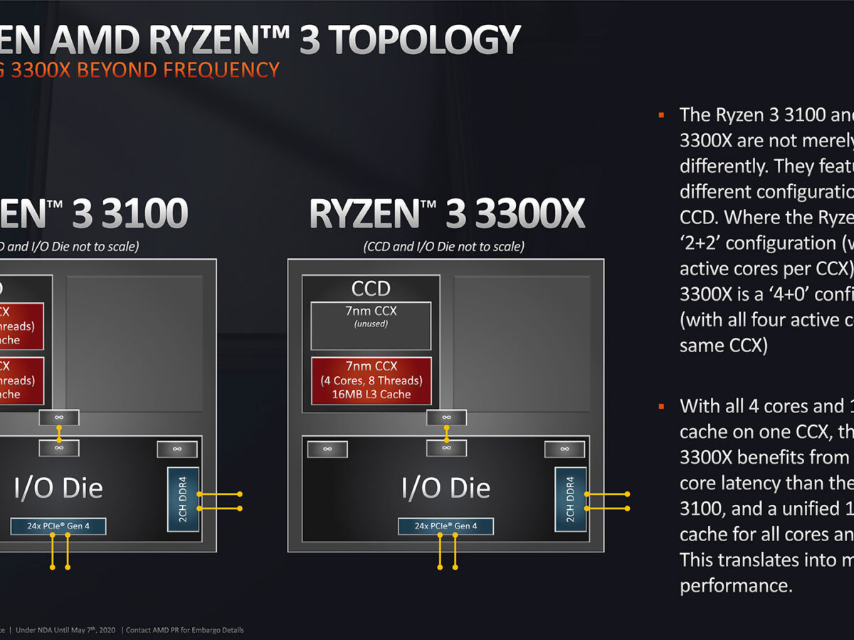AMD Ryzen 3 3100 & 3300X Quad-core CPU Performance Review – Techgage