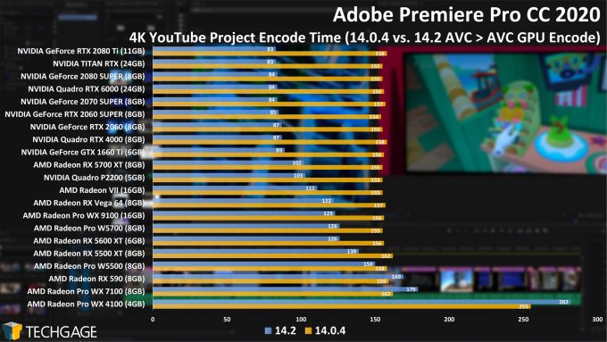 Adobe Premiere Pro 14.2 Performance - 4K YouTube AVC Encode