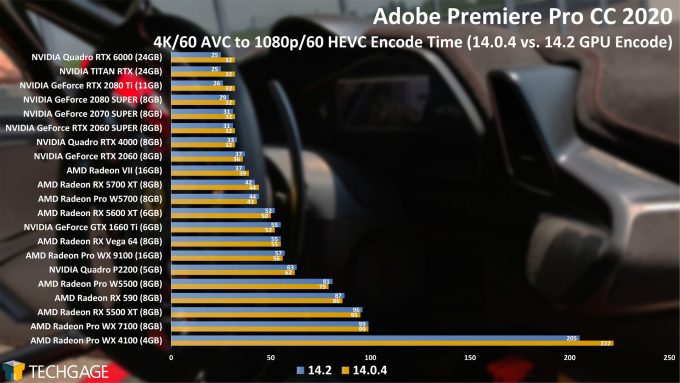 Tryk ned udstødning Pas på Adobe Premiere Pro May 2020 AMD vs NVIDIA GPU Encoding Performance –  Techgage