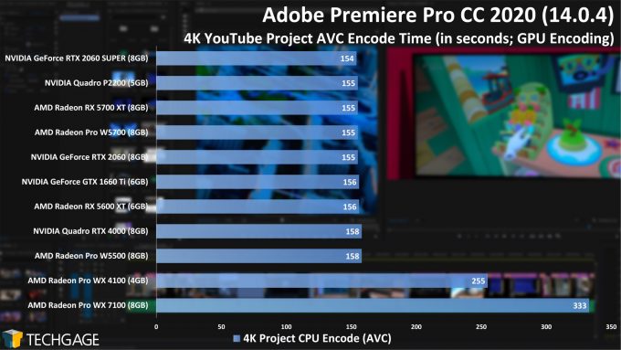 Adobe Premiere Pro 2020 - 4K YouTube CPU Encode (AVC) Performance (AMD Radeon Pro W5500)