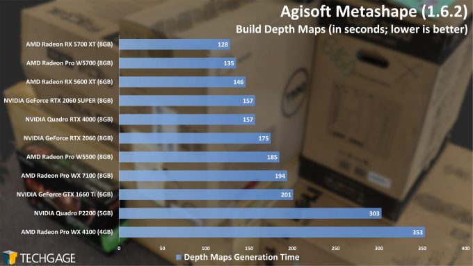 Agisoft Metashape - Depths Maps Generation Time (AMD Radeon Pro W5500)