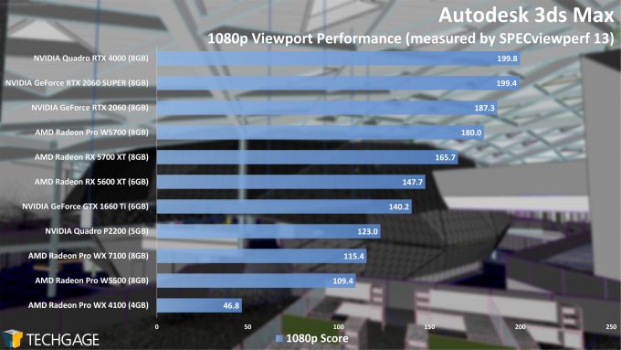 Autodesk 3ds Max Viewport Performance (AMD Radeon Pro W5500)