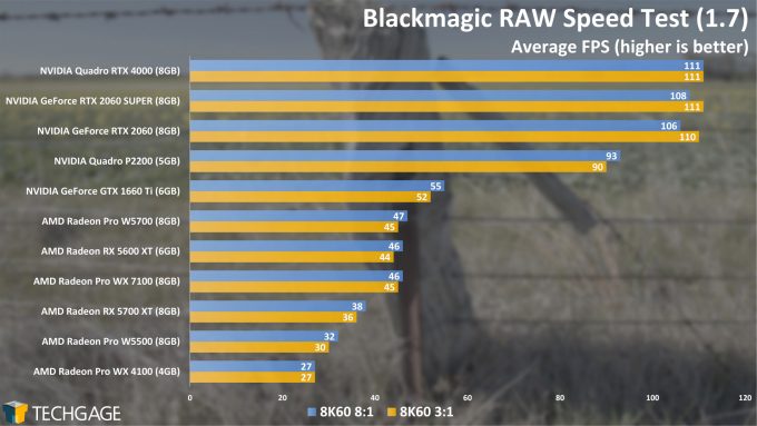 Blackmagic RAW Speed Test (AMD Radeon Pro W5500)