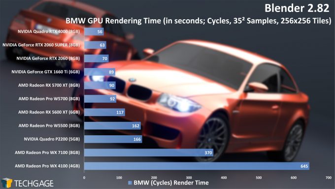 Blender 2.82 Cycles GPU Render Performance - BMW Render (AMD Radeon Pro W5500)