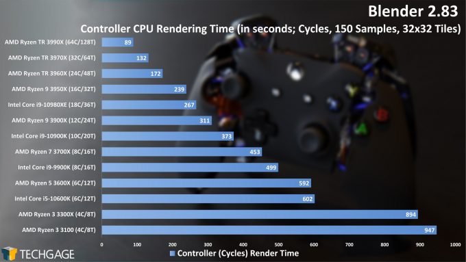 Blender 2.83 CPU Rendering Performance - Controller (Cycles) Project (June 2020)