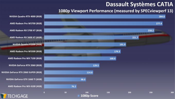 Dassault Systemes CATIA 1080p Viewport Performance (AMD Radeon Pro W5500)