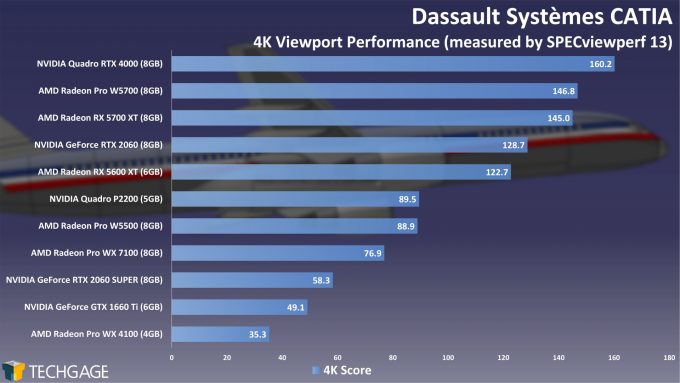 Dassault Systemes CATIA 4K Viewport Performance (AMD Radeon Pro W5500)