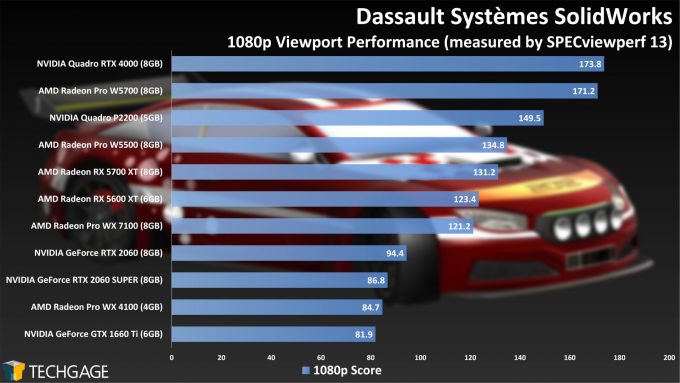 Dassault Systemes SolidWorks 1080p Viewport Performance (AMD Radeon Pro W5500)
