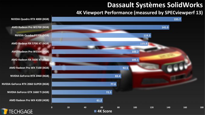 Dassault Systemes SolidWorks 4K Viewport Performance (AMD Radeon Pro W5500)