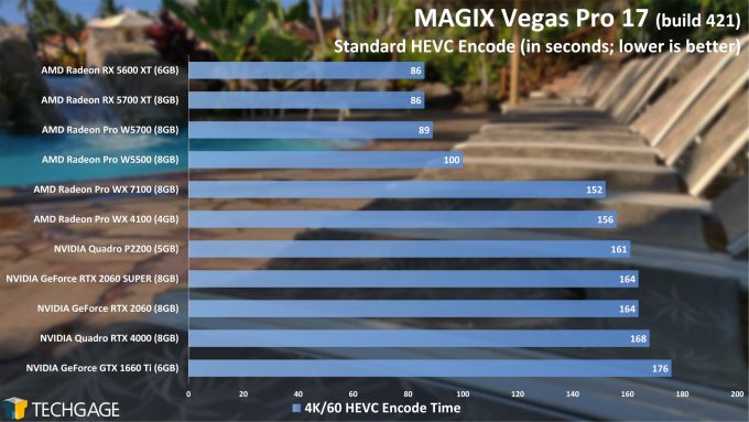 MAGIX Vegas Pro 17 - HEVC (H265) GPU Encode Performance (AMD Radeon Pro W5500)