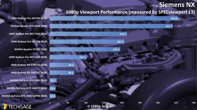 Siemens NX 1080p Viewport Performance (AMD Radeon Pro W5500)