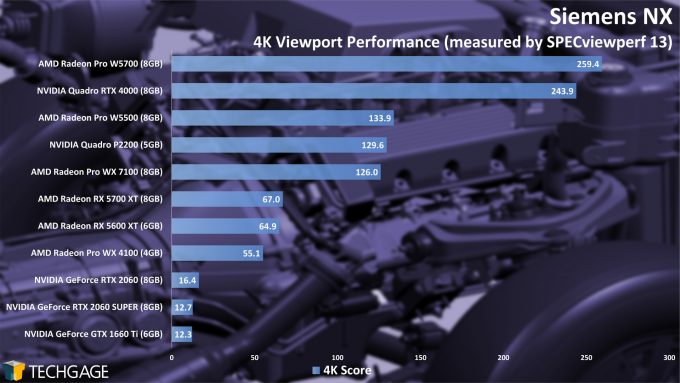 Siemens NX 4K Viewport Performance (AMD Radeon Pro W5500)