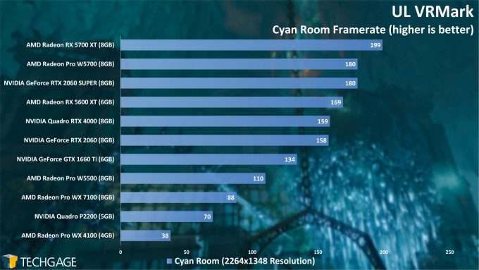 UL VRMark Cyan Room Performance (AMD Radeon Pro W5500)