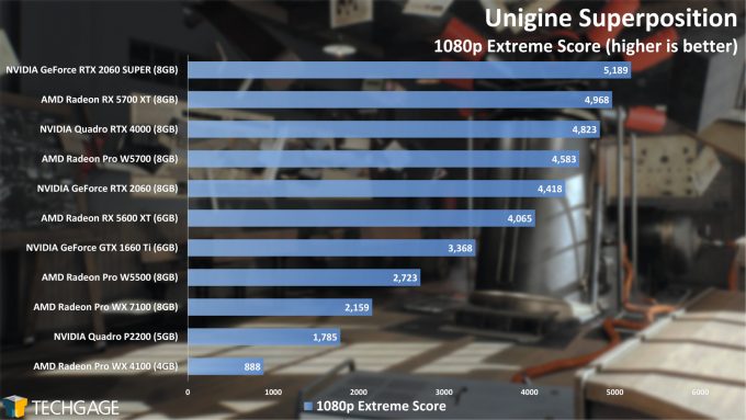 Unigine Superposition 1080p Extreme Performance (AMD Radeon Pro W5500)