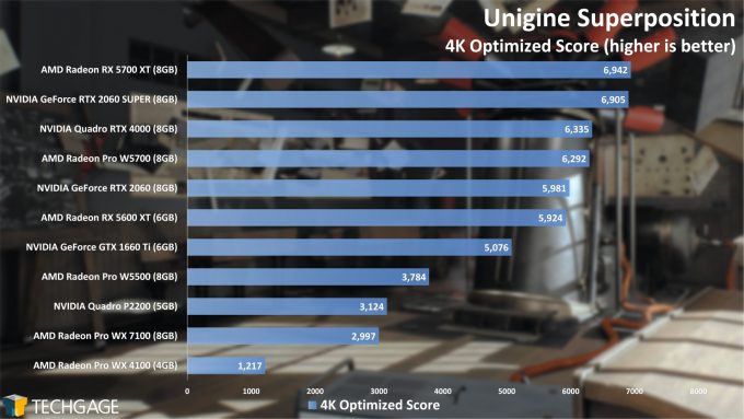 Unigine Superposition 4K Optimized Performance (AMD Radeon Pro W5500)