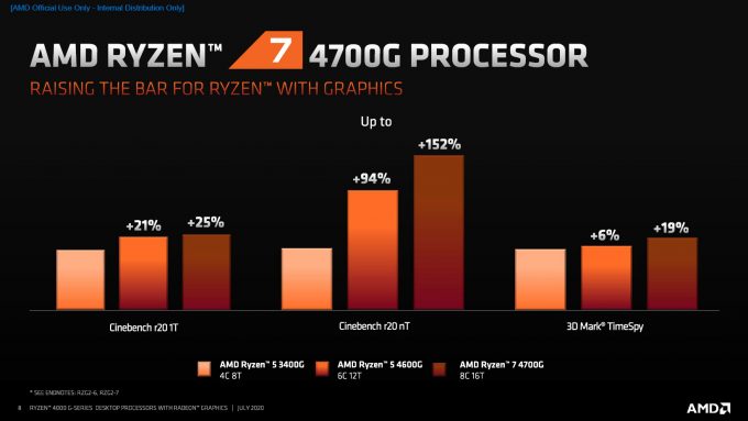 AMD Ryzen 4000 G-Series Performance vs Last-gen