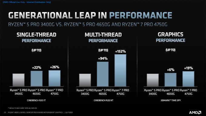 AMD Ryzen PRO G-Series Performance Claims