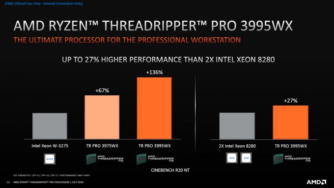 AMD Ryzen Threadripper Pro Performance Comparisons