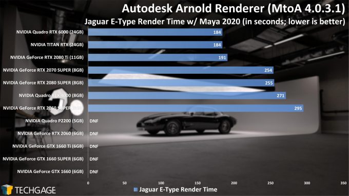 Autodesk Arnold - GPU Rendering Performance (Summer 2020) - Jaguar E-Type