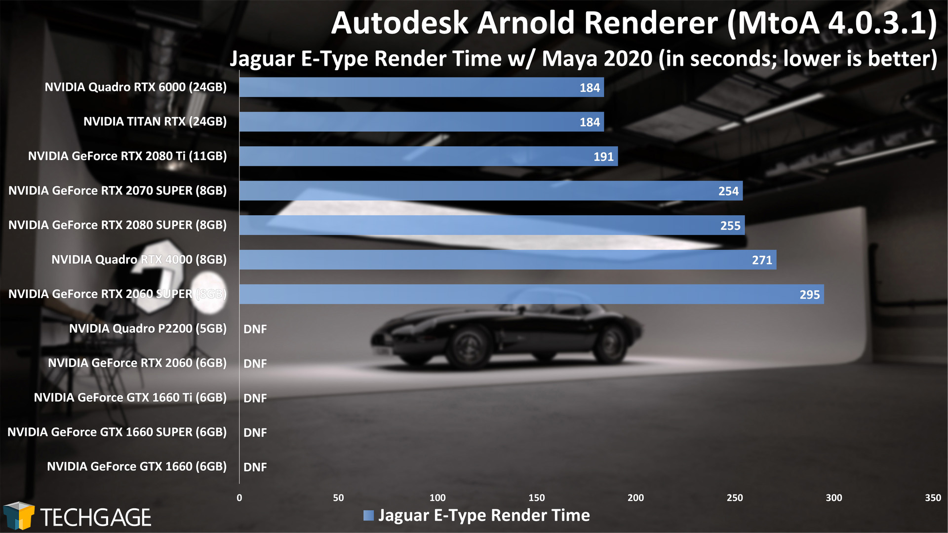 Autodesk-Arnold-GPU-Rendering-Performance-Summer-2020-Jaguar-E-Type.jpg
