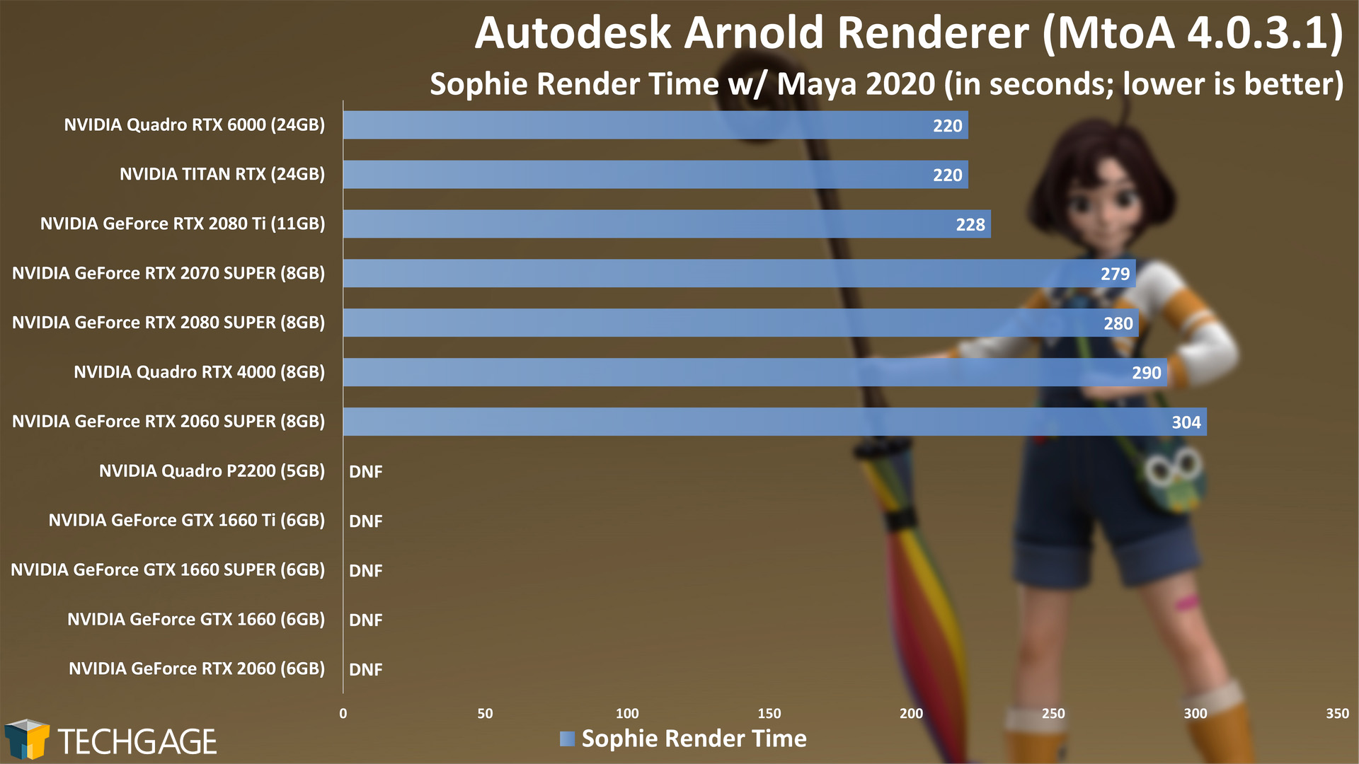 Autodesk-Arnold-GPU-Rendering-Performance-Summer-2020-Sophie.jpg