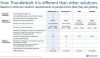 Intel Thunderbolt 4 Feature Set