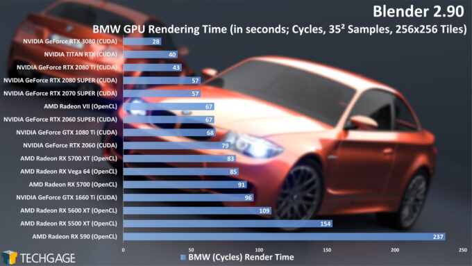 Blender 2.90 - BMW GPU Render Time (Cycles, NVIDIA GeForce RTX 3080)