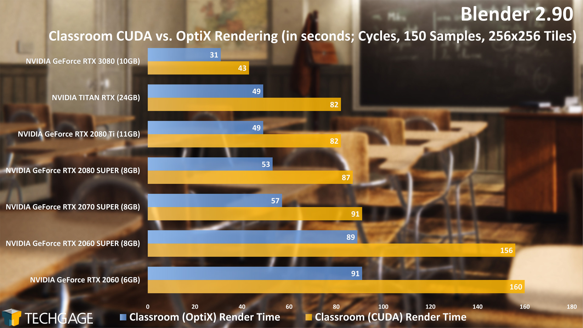 Blender-2.90-Classroom-CUDA-and-OptiX-Render-Time-Cycles-NVIDIA-GeForce-RTX-3080.jpg