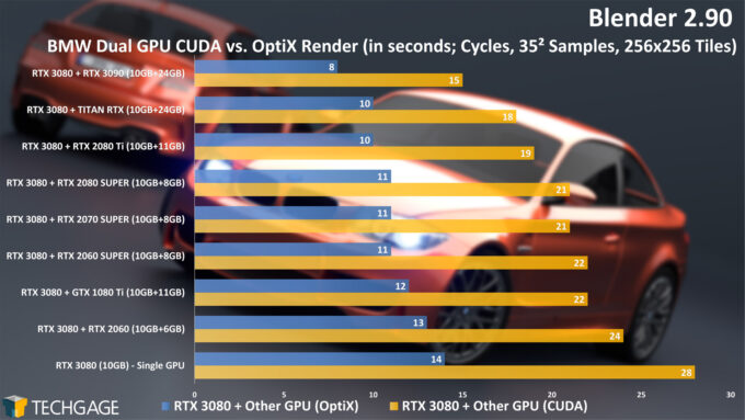 Blender 2.90 - Dual-GPU OptiX Rendering (BMW Project)