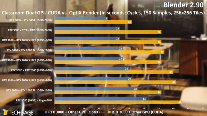 Blender 2.90 - Dual-GPU OptiX Rendering (Classroom Project)