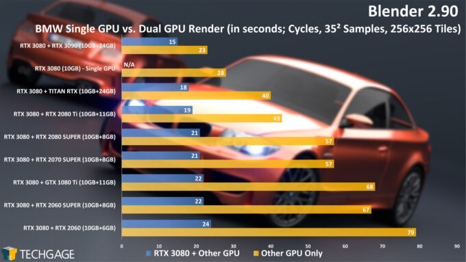 Blender 2.90 - Dual-GPU Rendering (BMW Project)