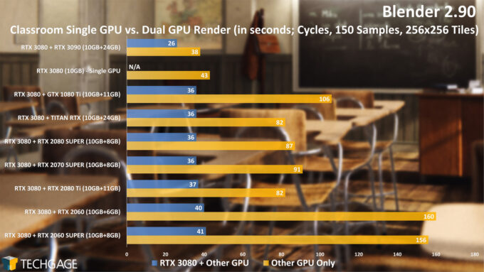Blender 2.90 - Dual-GPU Rendering (Classroom Project)