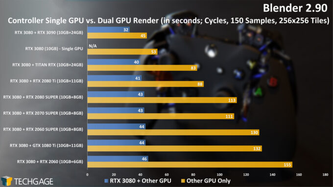 Blender 2.90 - Dual-GPU Rendering (Controller Project)