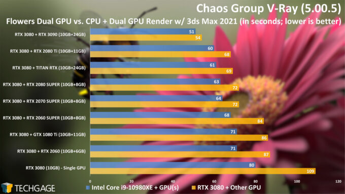 Chaos Group V-Ray 5 - CPU and CUDA Dual-GPU Rendering