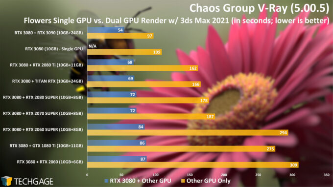 Chaos Group V-Ray 5 - CUDA Dual-GPU Rendering