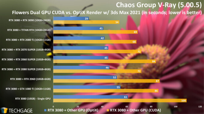 Chaos Group V-Ray 5 - OptiX Dual-GPU Rendering