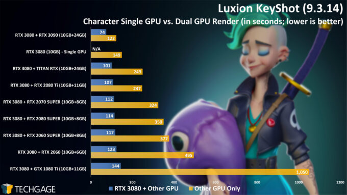 Luxion KeyShot - Dual-GPU Rendering (Character Project)