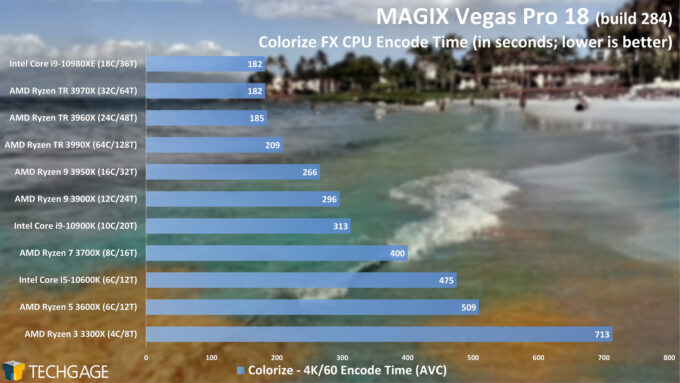 MAGIX Vegas Pro 18 CPU Performance - Colorize FX