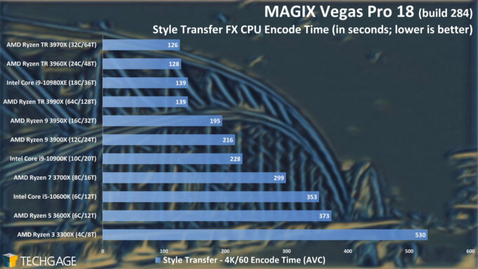 MAGIX Vegas Pro 18 CPU Performance - Style Transfer FX