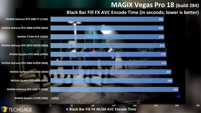 MAGIX Vegas Pro 18 GPU Performance - Black Bar Fill FX