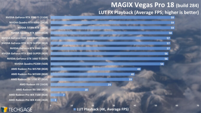 MAGIX Vegas Pro 18 GPU Performance - LUT FX 4K Playback