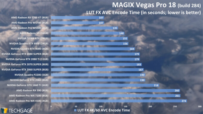 MAGIX Vegas Pro 18 GPU Performance - LUT FX