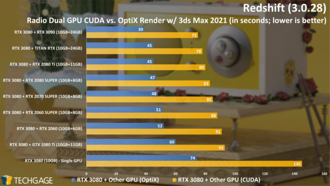 Maxon Redshift 3 - Dual-GPU OptiX Rendering (Radio Project)