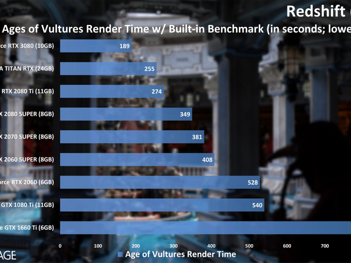 NVIDIA GeForce RTX 3080 Performance In Blender, Octane, V-Ray, & More –  Techgage