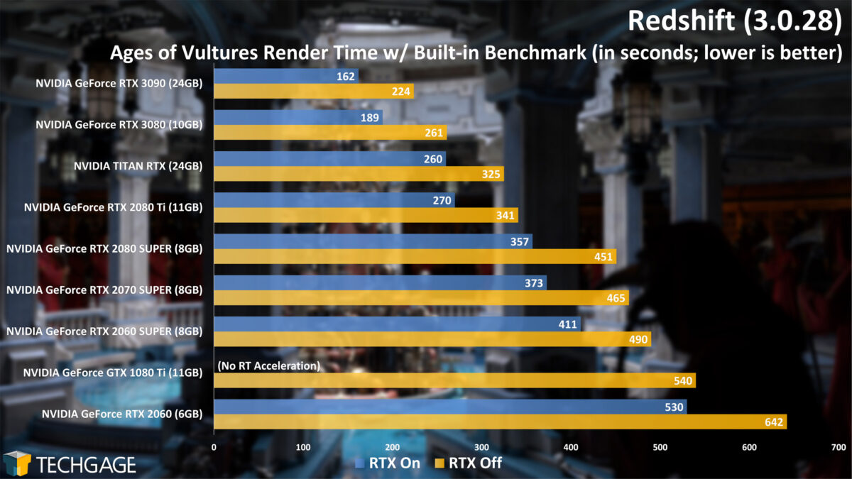 NVIDIA GeForce RTX 3090 Performance In Blender, Octane, V-Ray, & More –  Techgage